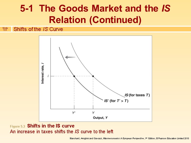 Shifts of the IS Curve Figure 5.3  Shifts in the IS curve An